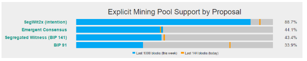 Explicit Mining Pool Support By Proposal