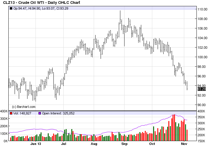 Crude Oil