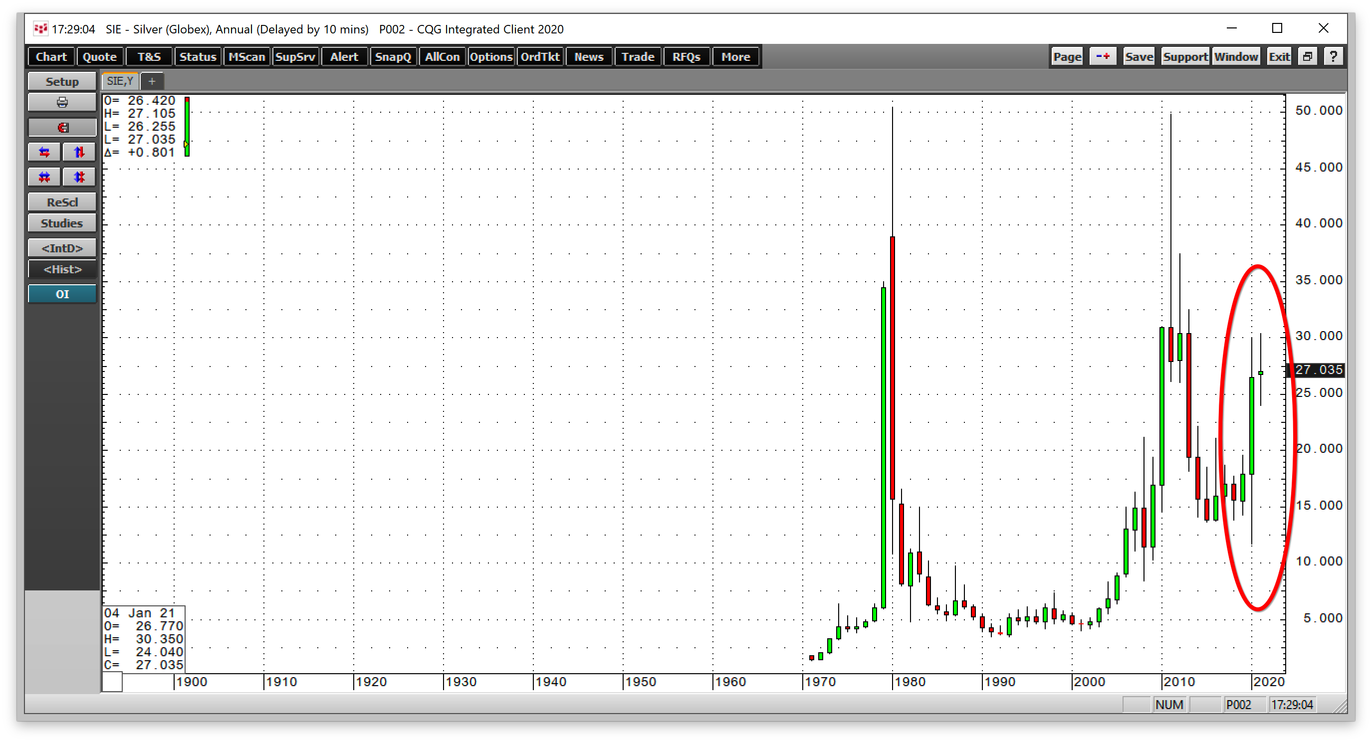 Silver Yearly Chart