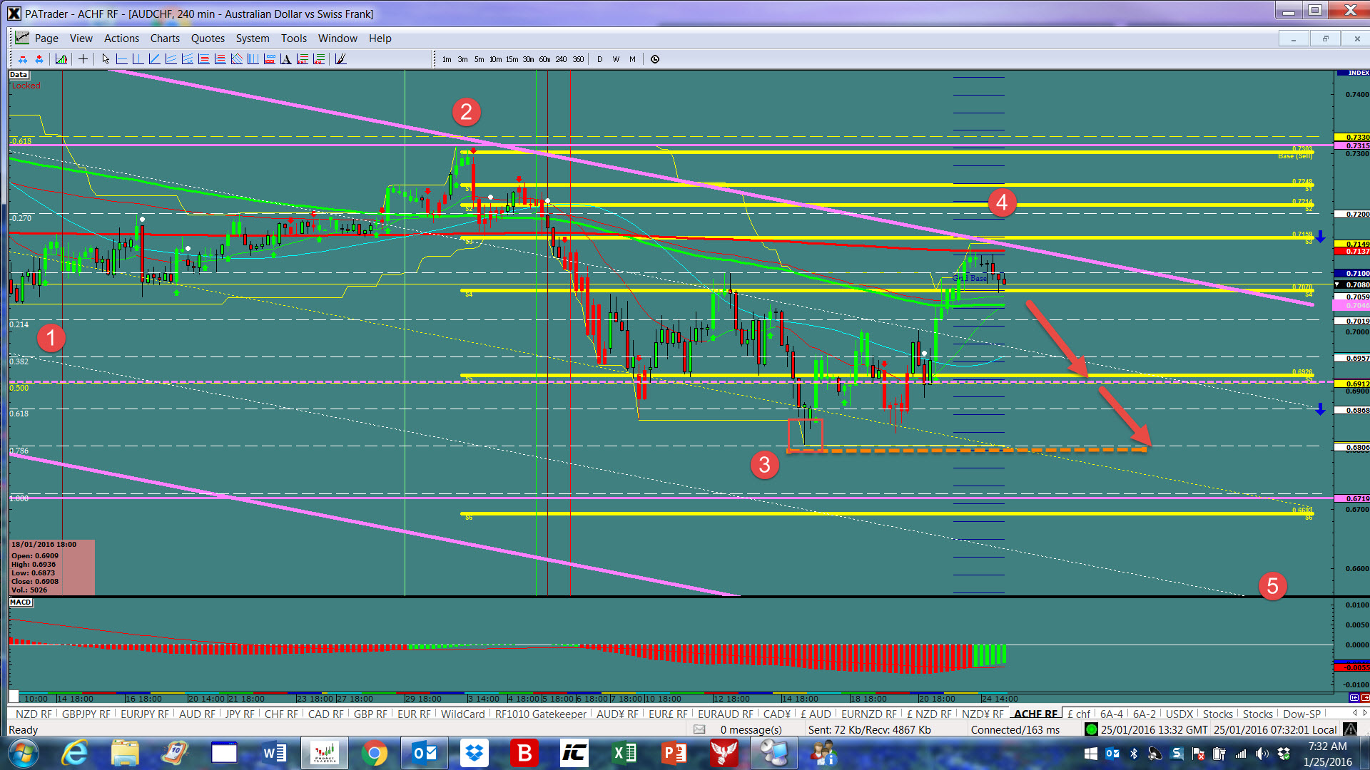 AUD/CHF 4 Hour Chart