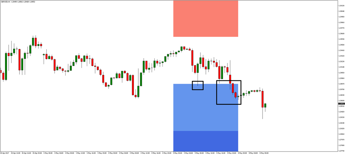 GBP/USD Chart 1