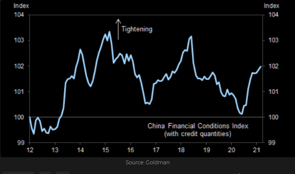 China Financial Condition Index