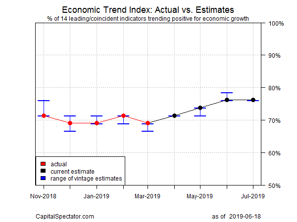 ETI - Actual Vs Estimates