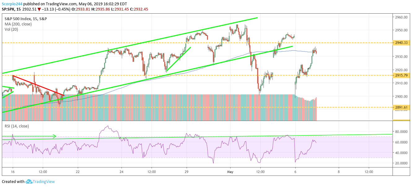 spx , spy