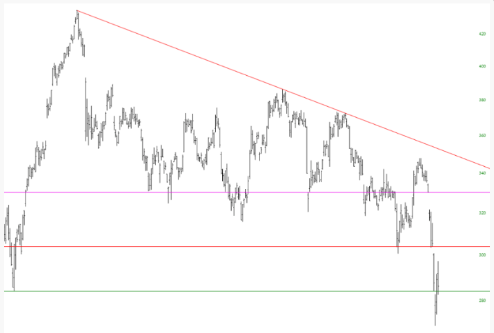 Boeing: Right Triangle Pattern