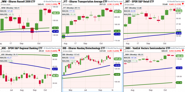 Weekly Charts