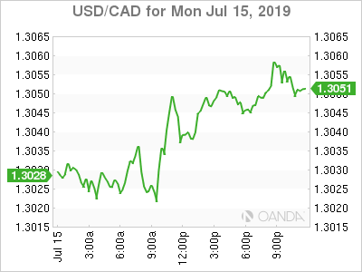 USDCAD Graph, July 15, 2019 