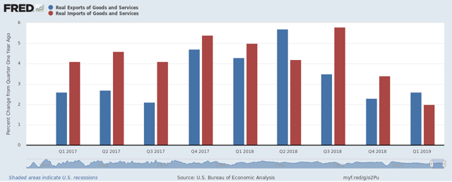 Percent Change from Qtr 1 Yr Ago