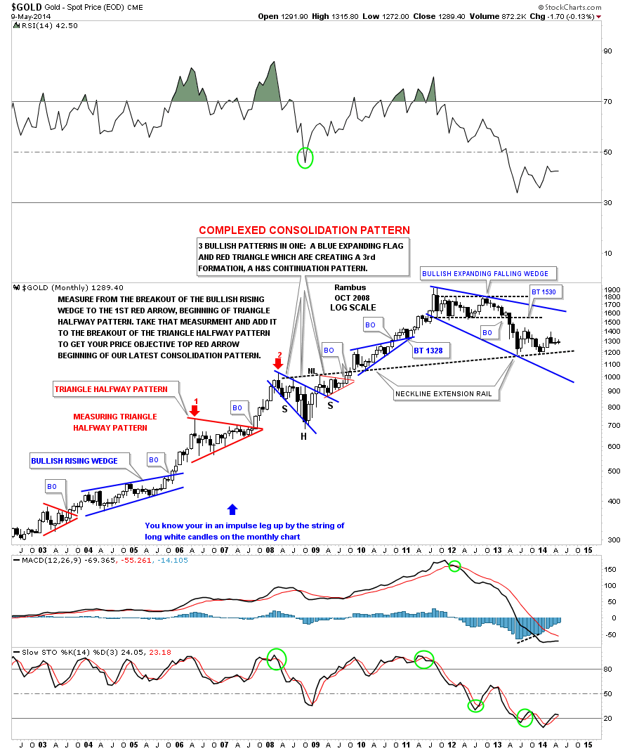 Gold Loop Spring Earning Pattern Gold to Hold, Fold, or Explode? | Investing.com