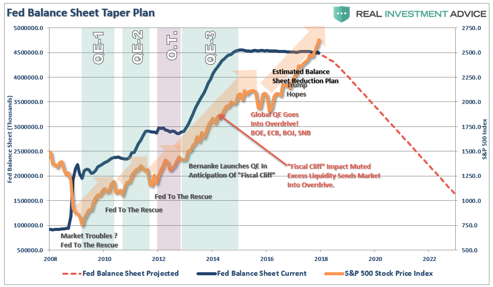 Fed Balance Sheet Taper Plan