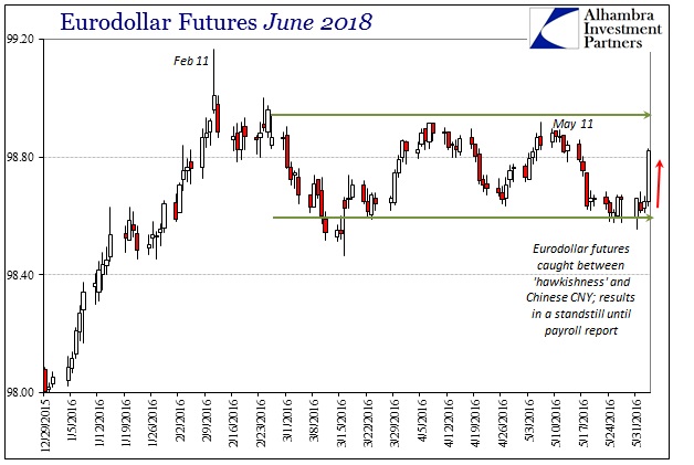 Eurodollar Futures June 2018 Shorter