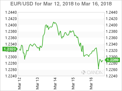 EUR/USD for Mar 12 - 16, 2018