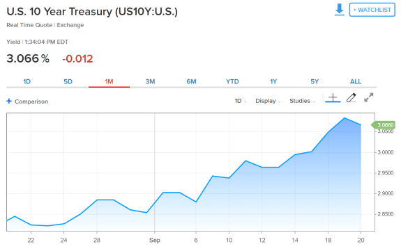 US 10 Year Treasury