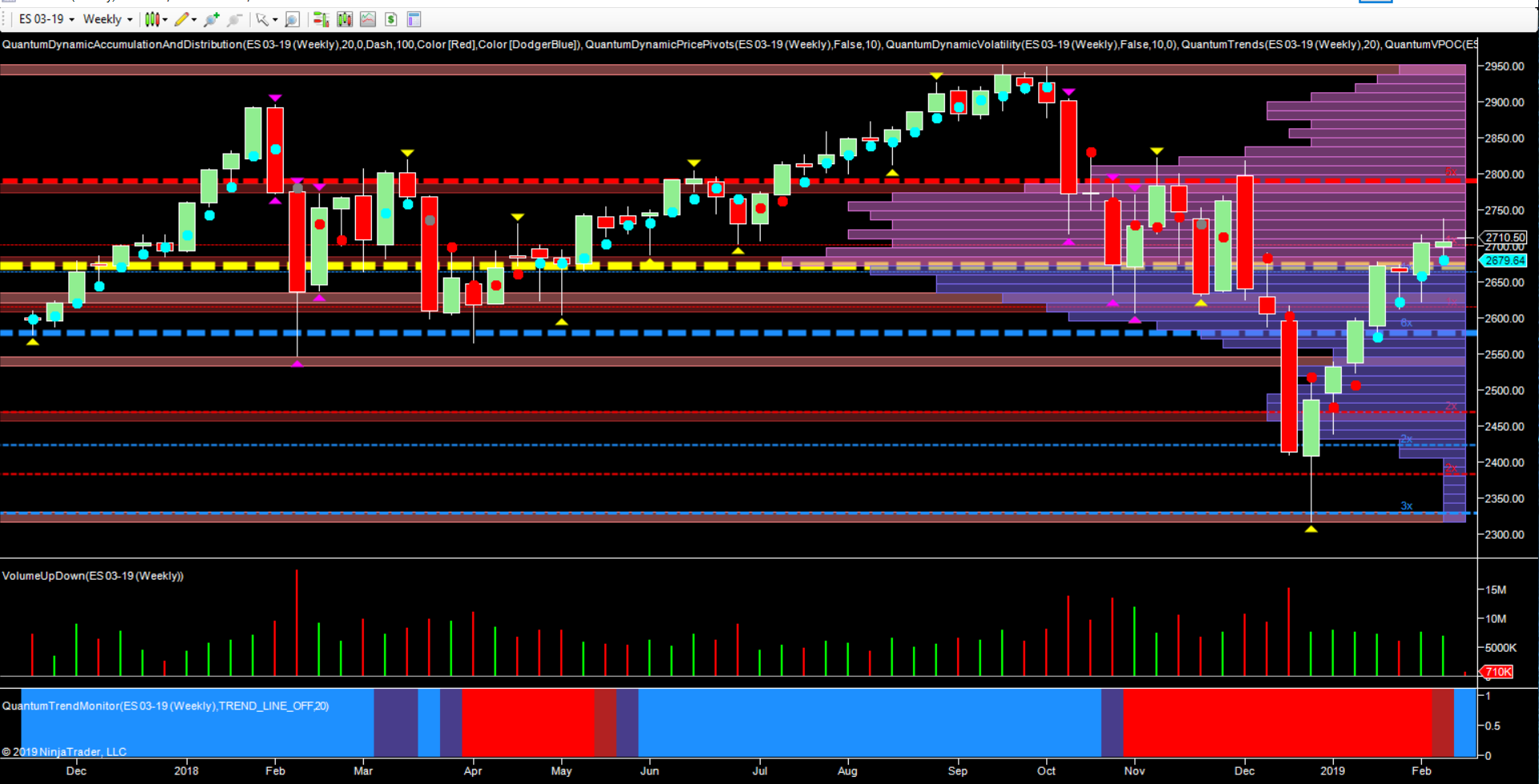 Quantu, Dynamic Accumulation And Distribution