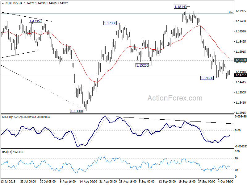 EUR/USD