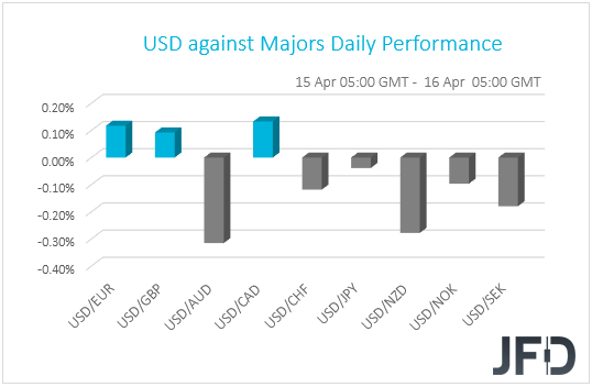 USD performance G10 currencies