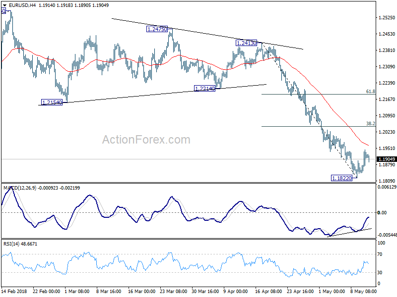 EUR/USD 4 Hour Chart