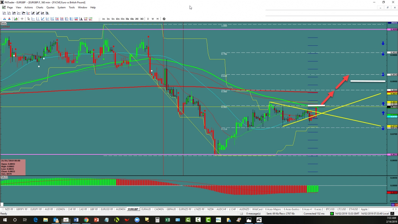 EUR/GBP Chart