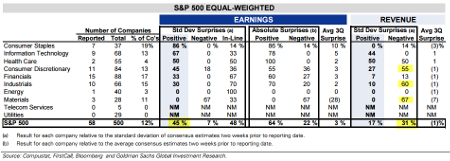 S&P 500 Equal Weighted