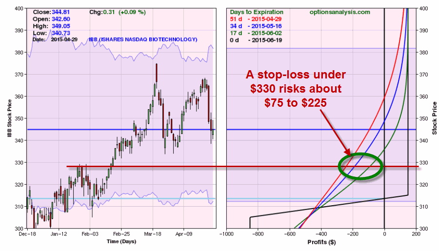 The Bull Put Spread_2