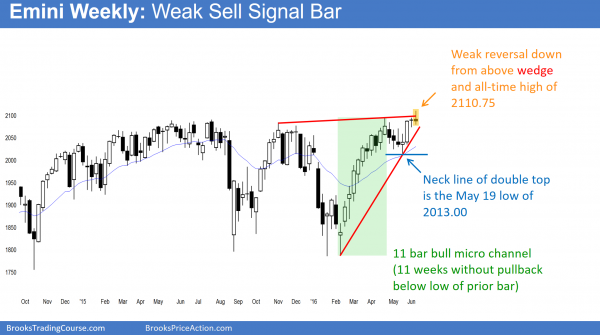 Emini Weekly - Weak Sell Signal Bar