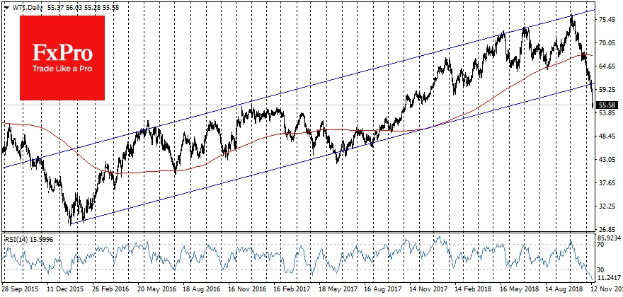 WTI Crude