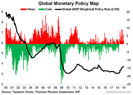 Global Monetary Policy Map