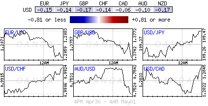 Forex Heatmap