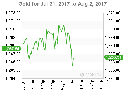 Gold Chart For Jul 31 - Aug 2, 2017