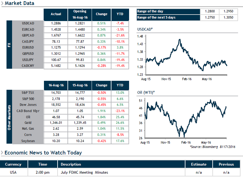 Market Data