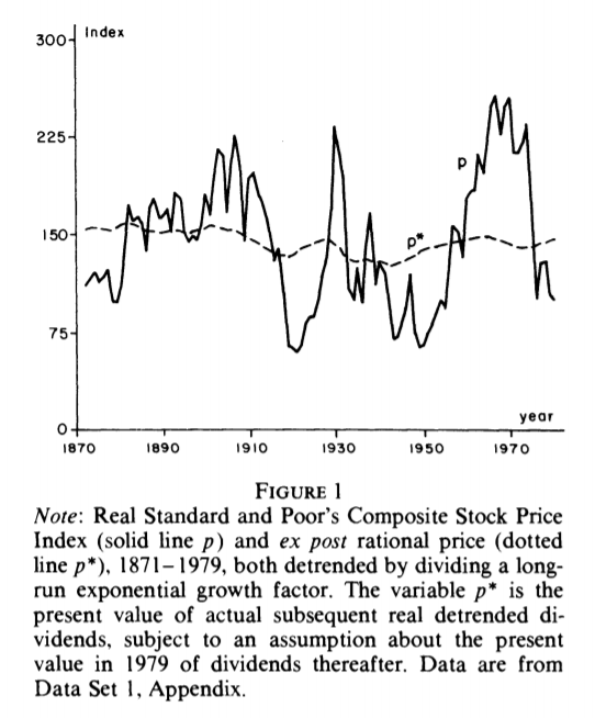 S&P 500 Index