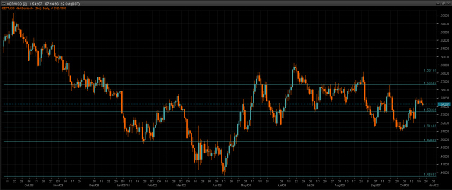 GBP/USD Chart