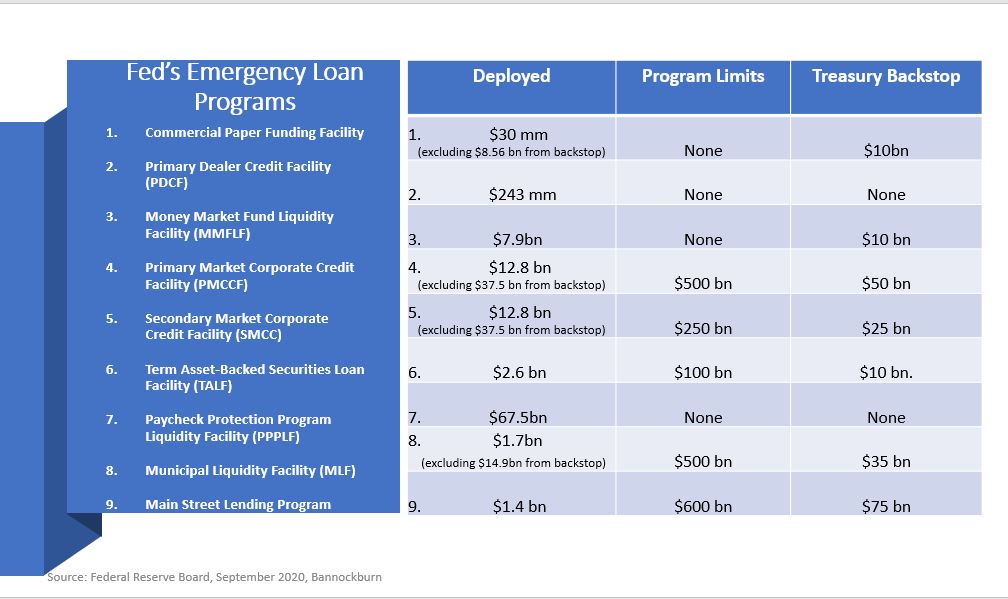 Feds Emergency Loan Programs