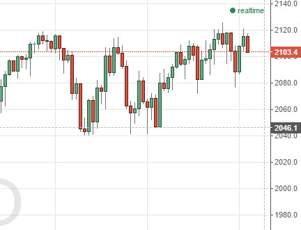 S&P 500