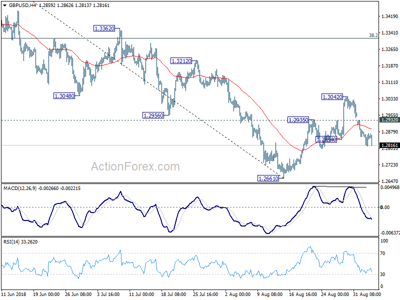 GBP/USD