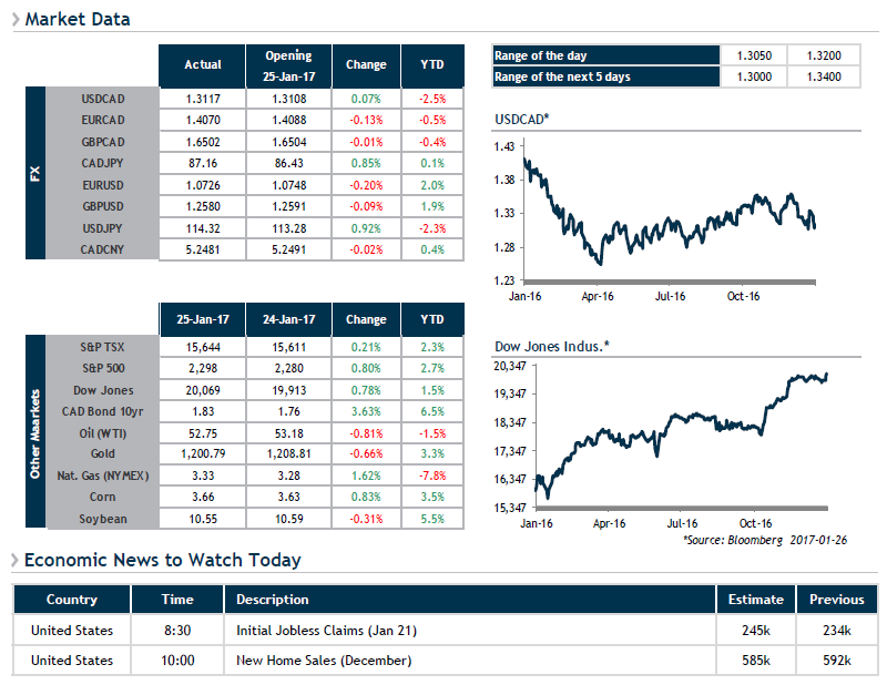 Market Data