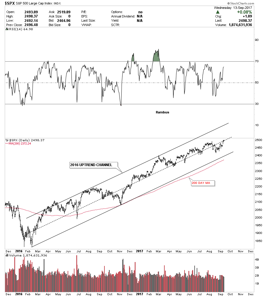 SPX Daily with 2016 Uptrend Channel