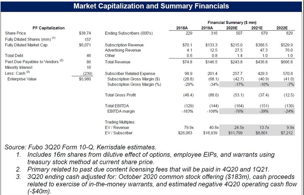 Market Cap & Summary Financials