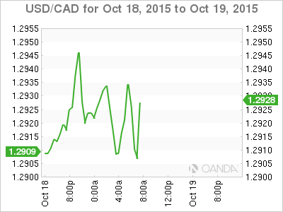 USD/CAD October 18-19