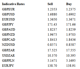 Indicative Currency Rates