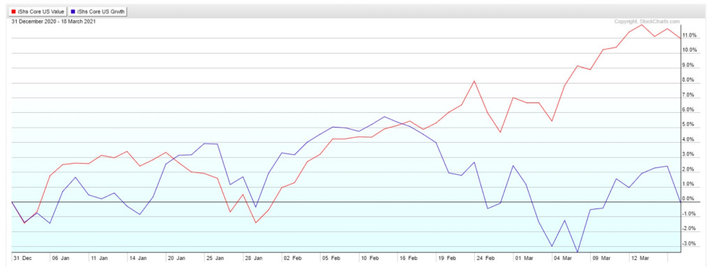 Chart Of The Week