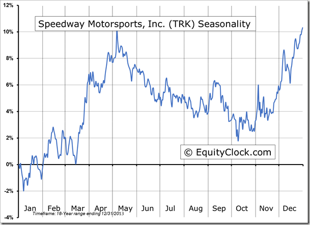 Speedway Motorsports Inc.