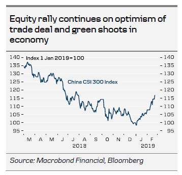 Equity Rally Continues On Optimism