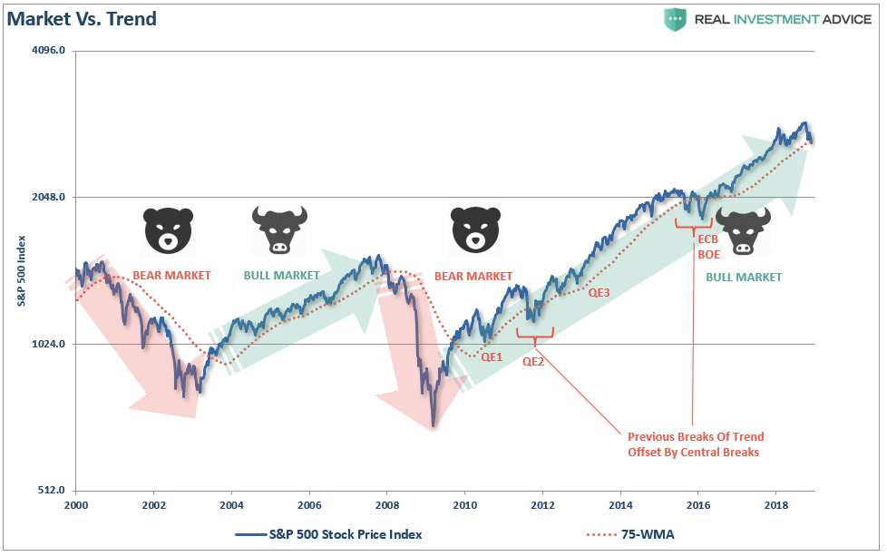 Versus Market