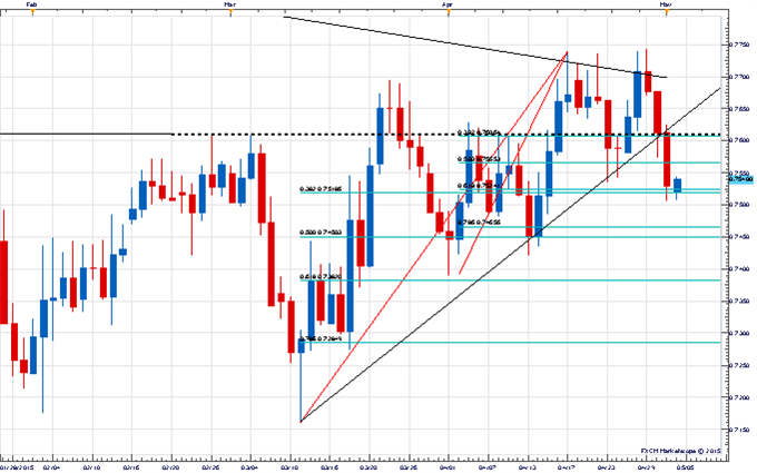 NZD/USD