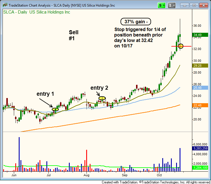 SLCA Daily