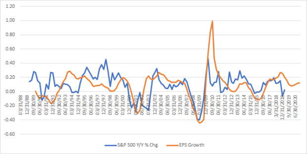 Pegrowth