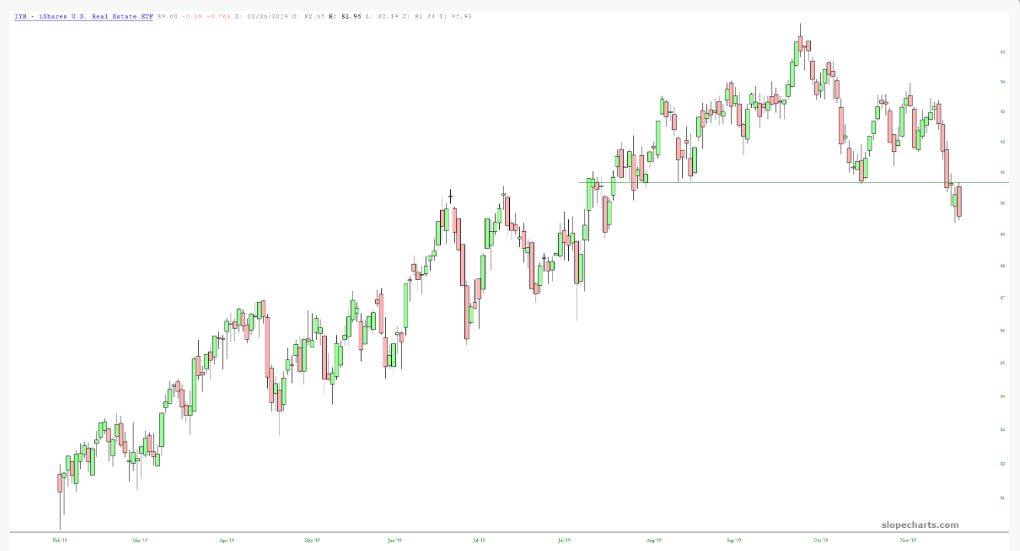 iShares U.S. Real Estate ETF