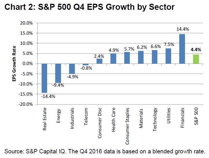 Earnings Expectations