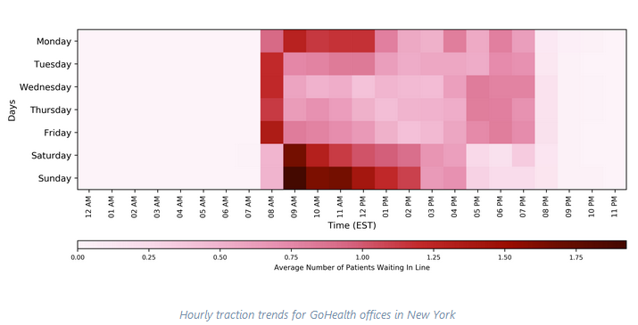 Hiourly Traction Trends